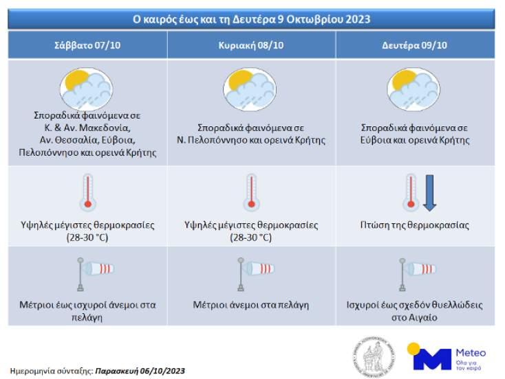 Με τι καιρό θα ψηφίσουμε την Κυριακή για τις αυτοδιοικητικές εκλογές
