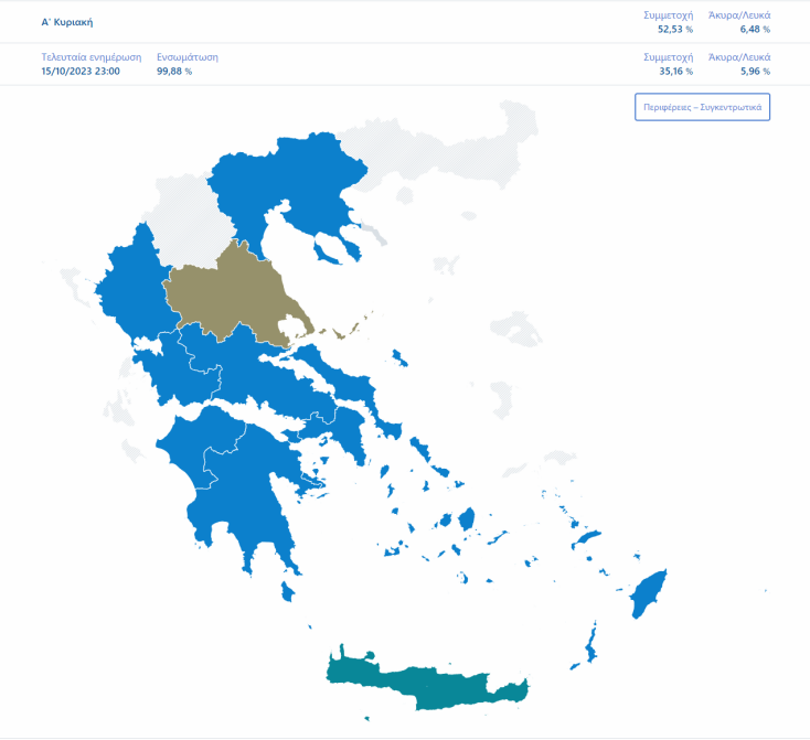 Βραδιά ανατροπών: Αλλαγή «σκυτάλης» σε Αθήνα, Θεσσαλονίκη, Θεσσαλία