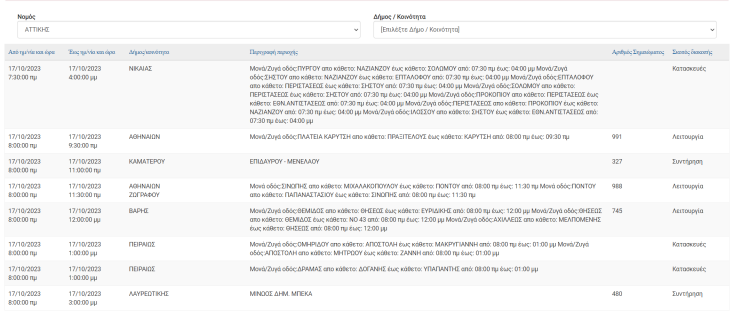 Σε ποιες περιοχές της Αττικής θα υπάρξουν σήμερα (17.10) διακοπές ρεύματος