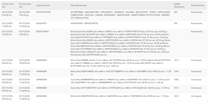 Διακοπές ρεύματος και σήμερα σε περιοχές της Αττικής
