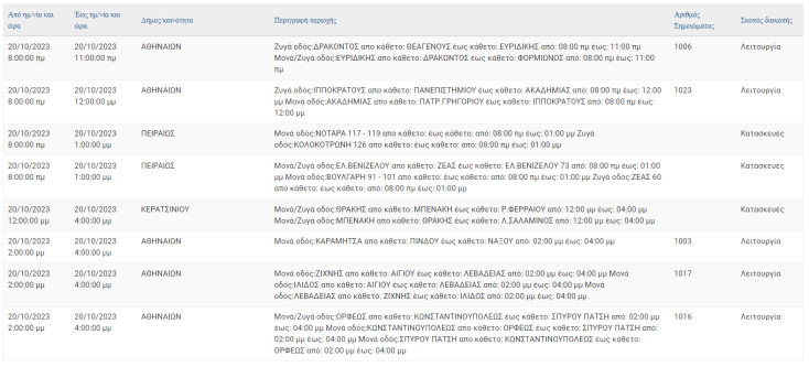 Διακοπές ρεύματος και σήμερα σε περιοχές της Αττικής