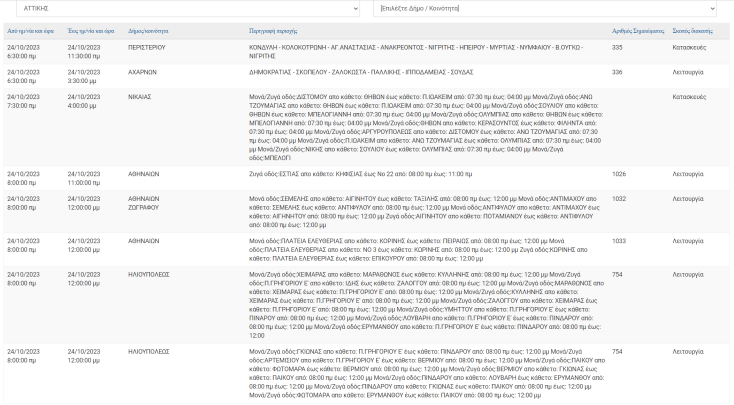 Διακοπές ρεύματος σήμερα Τρίτη (24.10) σε περιοχές της Αττικής
