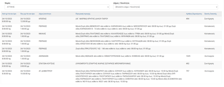 Διακοπές ρεύματος σήμερα Τρίτη (24.10) σε περιοχές της Αττικής
