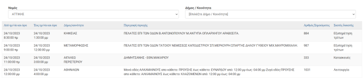 Διακοπές ρεύματος σήμερα Τρίτη (24.10) σε περιοχές της Αττικής