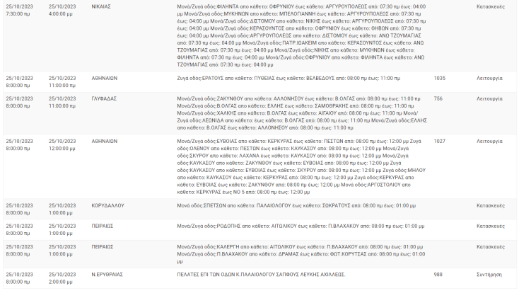 Διακοπές ρεύματος σήμερα Τετάρτη (25.10) σε περιοχές της Αττικής