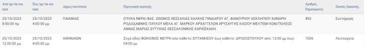 Διακοπές ρεύματος σήμερα Τετάρτη (25.10) σε περιοχές της Αττικής