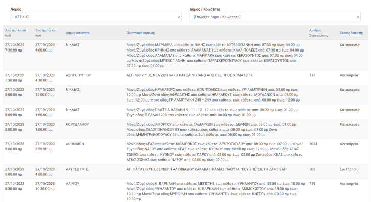 Διακοπές ρεύματος σήμερα Παρασκευή (27.10) σε περιοχές της Αττικής