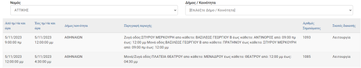 Σε ποιες περιοχές της Αττικής αναμένονται σήμερα Κυριακή διακοπές ρεύματος