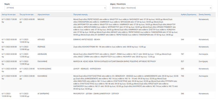 Σε ποιες περιοχές της Αττικής αναμένονται σήμερα Δευτέρα διακοπές ρεύματος