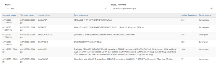 Σε ποιες περιοχές της Αττικής αναμένονται σήμερα Δευτέρα διακοπές ρεύματος