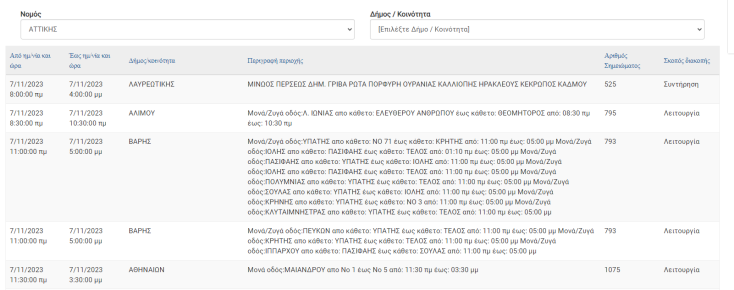 Σε ποιες 9 περιοχές της Αττικής θα σημειωθούν σήμερα (7.11) διακοπές ρεύματος