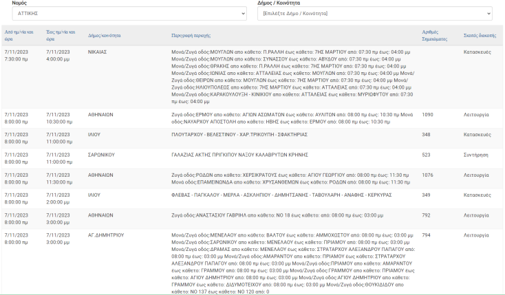 Σε ποιες 9 περιοχές της Αττικής θα σημειωθούν σήμερα (7.11) διακοπές ρεύματος