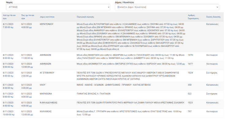 Διακοπές ρεύματος σήμερα Τετάρτη (8.11) σε Καλλιθέα, Κερατσίνι και Βουλιαγμένη