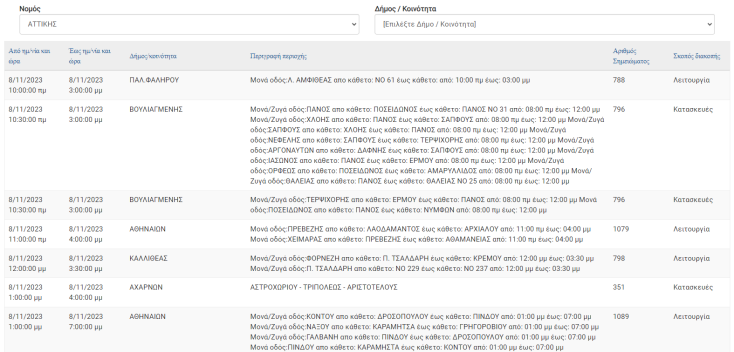 Διακοπές ρεύματος σήμερα Τετάρτη (8.11) σε Καλλιθέα, Κερατσίνι και Βουλιαγμένη