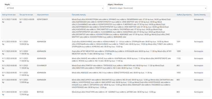 Διακοπές ρεύματος σήμερα Πέμπτη (9.11) σε Νέα Σμύρνη, Άλιμο και δήμο Αθηναίων