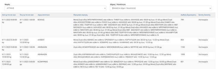Διακοπές ρεύματος σήμερα Πέμπτη (9.11) σε Νέα Σμύρνη, Άλιμο και δήμο Αθηναίων
