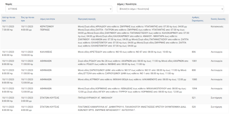 Σε ποιες περιοχές της Αττικής θα υπάρξουν διακοπές ρεύματος σήμερα Παρασκευή (10.11)