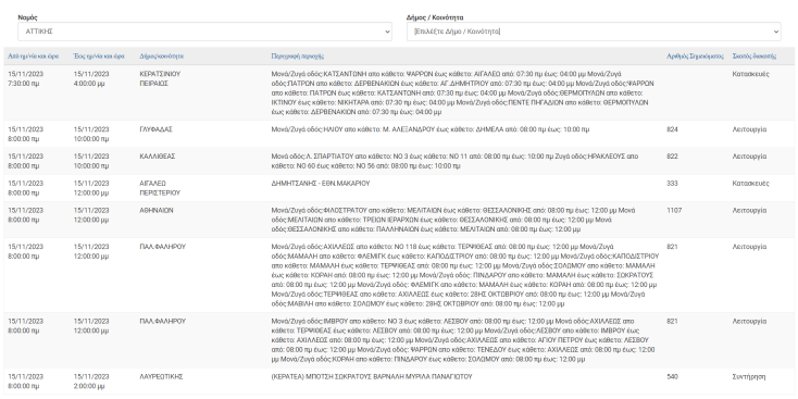 Σε ποιες περιοχές της Αττικής θα υπάρξουν διακοπές ρεύματος σήμερα Τετάρτη (15.11)