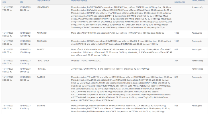 Διακοπές ρεύματος σήμερα Πέμπτη (16.11) σε Πειραιά, Κερατσίνι, Παλαιό Φάληρο και Γλυφάδα