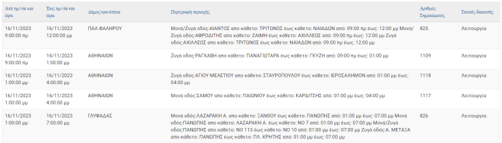 Διακοπές ρεύματος σήμερα Πέμπτη (16.11) σε Πειραιά, Κερατσίνι, Παλαιό Φάληρο και Γλυφάδα