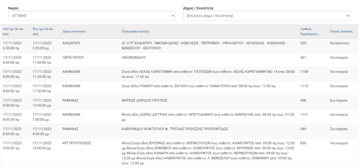 Ποιες ώρες θα μείνουν χωρίς ρεύμα σήμερα (17.11) περιοχές σε Νέα Σμύρνη, Δ. Αθηναίων και Περιστέρι