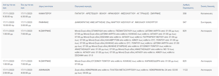 Ποιες ώρες θα μείνουν χωρίς ρεύμα σήμερα (17.11) περιοχές σε Νέα Σμύρνη, Δ. Αθηναίων και Περιστέρι