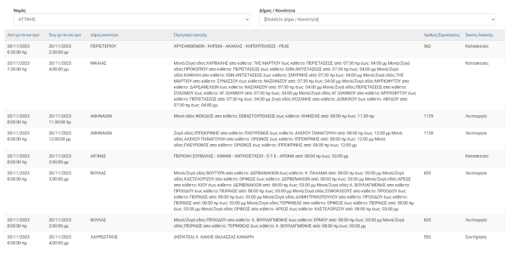 Ποιες ώρες θα μείνουν χωρίς ρεύμα σήμερα (20.11) περιοχές σε Βούλα, Δ. Αθηναίων και Περιστέρι