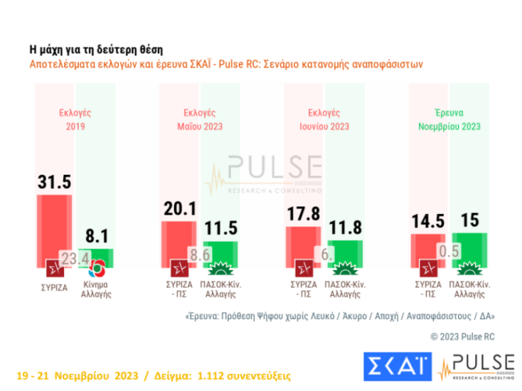 Η μάχη για την δεύτερη θέση