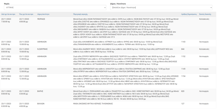Σε ποιες περιοχές της Αττικής θα υπάρξουν διακοπές ρεύματος σήμερα Πέμπτη (23.11)