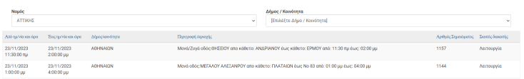 Σε ποιες περιοχές της Αττικής θα υπάρξουν διακοπές ρεύματος σήμερα Πέμπτη (23.11)