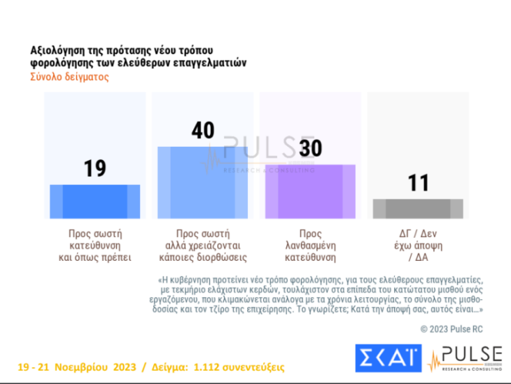 Φορολόγηση ελεύθερων επαγγελματιών