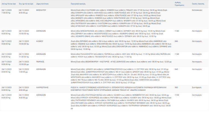 Διακοπές ρεύματος σήμερα (24.11) σε περιοχές του Δ. Αθηναίων, Μοσχάτο και Άλιμο