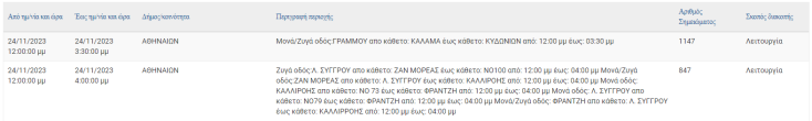 Διακοπές ρεύματος σήμερα (24.11) σε περιοχές του Δ. Αθηναίων, Μοσχάτο και Άλιμο