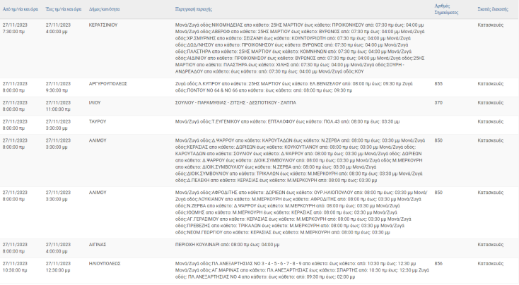 Σε ποιες έξι περιοχές της Αττικής θα σημειωθούν σήμερα (27.11) διακοπές ρεύματος
