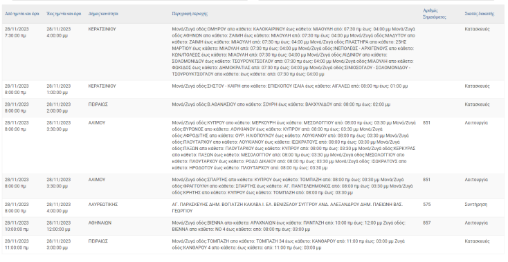 Σε ποιες περιοχές της Αττικής θα σημειωθούν σήμερα (28.11) διακοπές ρεύματος