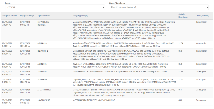 Σε ποιες περιοχές της Αττικής θα καταγραφούν σήμερα (30.11) διακοπές ρεύματος