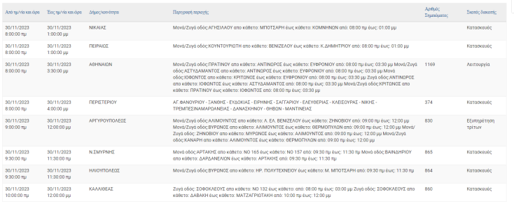 Σε ποιες περιοχές της Αττικής θα καταγραφούν σήμερα (30.11) διακοπές ρεύματος