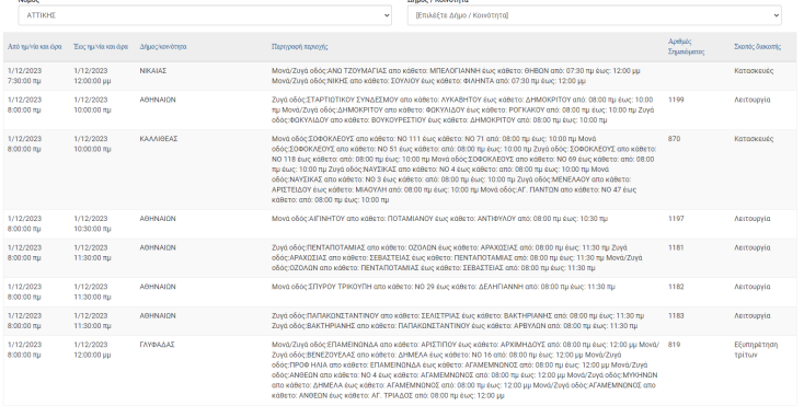 Σε ποιες 9 περιοχές της Αττικής θα καταγραφούν σήμερα (1.12) διακοπές ρεύματος