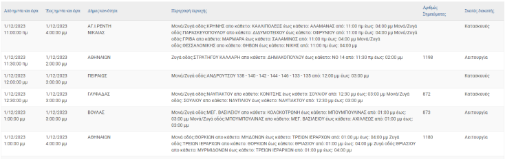 Σε ποιες 9 περιοχές της Αττικής θα καταγραφούν σήμερα (1.12) διακοπές ρεύματος
