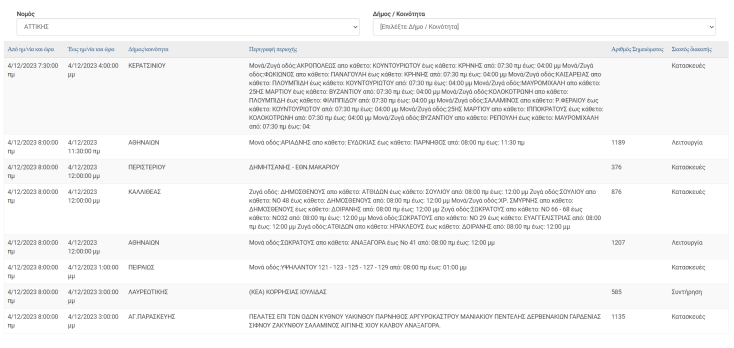 Διακοπές ρεύματος σήμερα (4.12) σε περιοχές του Δ. Αθηναίων και άλλες 9 περιοχές