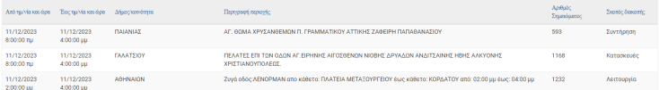 Διακοπές ρεύματος σήμερα (11/12) σε περιοχές του Δήμου Αθηναίων και άλλες 5 περιοχές