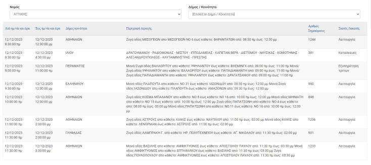 Διακοπές ρεύματος σήμερα (12/12) σε περιοχές του Δήμου Αθηναίων και άλλες 11 περιοχές