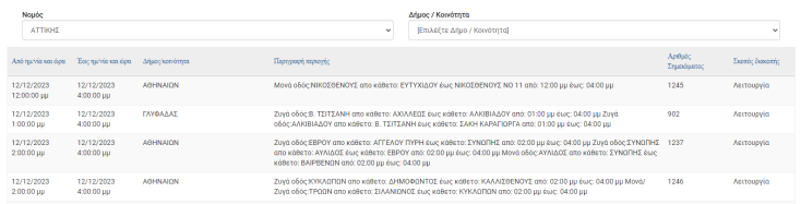 Διακοπές ρεύματος σήμερα (12/12) σε περιοχές του Δήμου Αθηναίων και άλλες 11 περιοχές