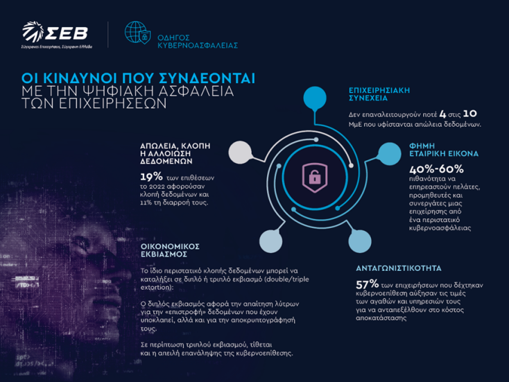 Aσφαλής πλοήγηση στην ψηφιακή εποχή και ενίσχυση της ανθεκτικότητας απέναντι σε πιθανούς κινδύνους