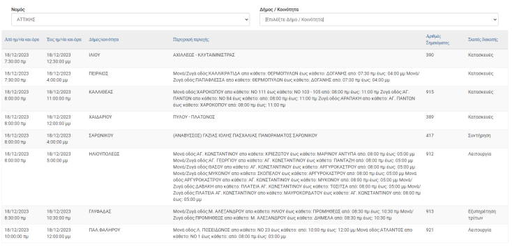 Διακοπές ρεύματος σήμερα (18.12) σε περιοχές του Δήμου Αθηναίων και άλλες 10 περιοχές
