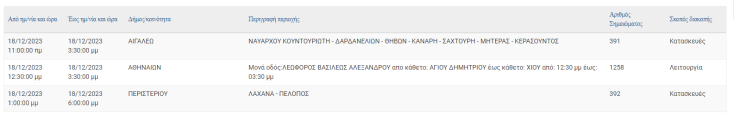 Διακοπές ρεύματος σήμερα (18.12) σε περιοχές του Δήμου Αθηναίων και άλλες 10 περιοχές