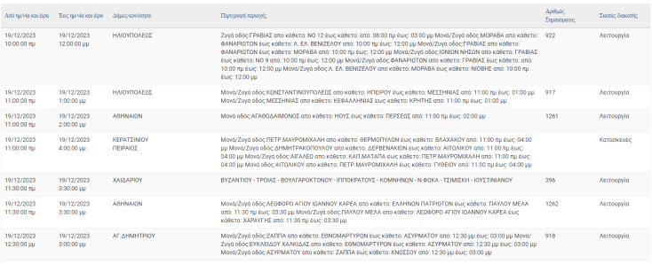 Διακοπές ρεύματος σήμερα (19.12) σε περιοχές του Δήμου Αθηναίων και άλλες 9 περιοχές