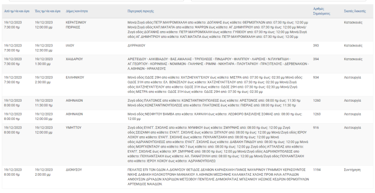 Διακοπές ρεύματος σήμερα (19.12) σε περιοχές του Δήμου Αθηναίων και άλλες 9 περιοχές