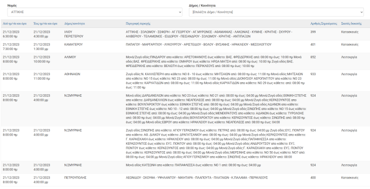 Διακοπές ρεύματος σήμερα (21/12) σε περιοχές του Δήμου Αθηναίων και άλλες 11 περιοχές