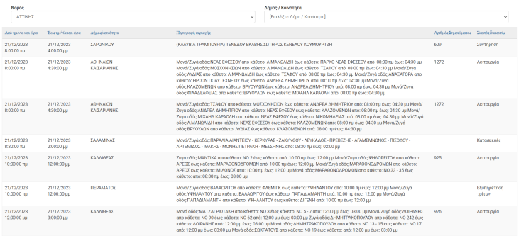 Διακοπές ρεύματος σήμερα (21/12) σε περιοχές του Δήμου Αθηναίων και άλλες 11 περιοχές